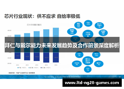 拜仁与戴尔能力未来发展趋势及合作前景深度解析
