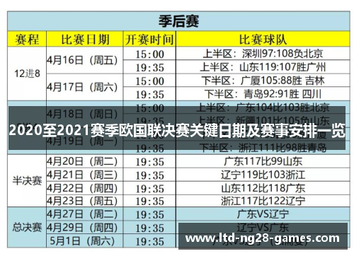 2020至2021赛季欧国联决赛关键日期及赛事安排一览