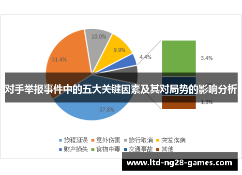 对手举报事件中的五大关键因素及其对局势的影响分析