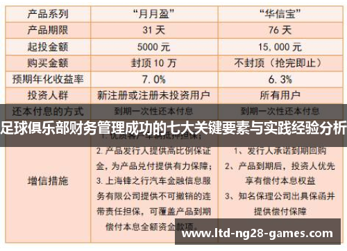 足球俱乐部财务管理成功的七大关键要素与实践经验分析
