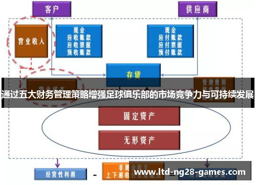 通过五大财务管理策略增强足球俱乐部的市场竞争力与可持续发展