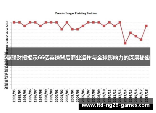 曼联财报揭示66亿英镑背后商业运作与全球影响力的深层秘密