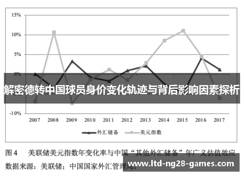 解密德转中国球员身价变化轨迹与背后影响因素探析