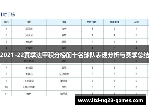 2021-22赛季法甲积分榜前十名球队表现分析与赛季总结