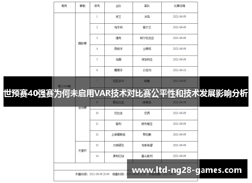 世预赛40强赛为何未启用VAR技术对比赛公平性和技术发展影响分析