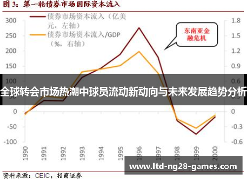 全球转会市场热潮中球员流动新动向与未来发展趋势分析
