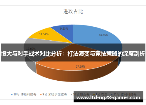 恒大与对手战术对比分析：打法演变与竞技策略的深度剖析