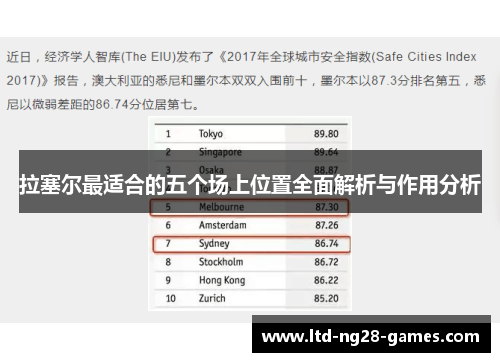 拉塞尔最适合的五个场上位置全面解析与作用分析