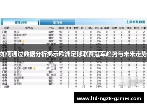 如何通过数据分析揭示欧洲足球联赛冠军趋势与未来走势