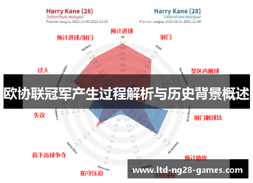 欧协联冠军产生过程解析与历史背景概述