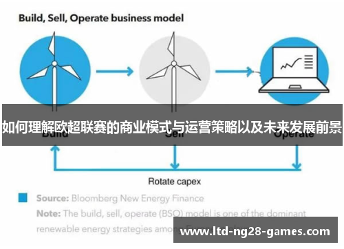如何理解欧超联赛的商业模式与运营策略以及未来发展前景 如何理解欧超联赛的商业模式与运营策略以及未来发展前景