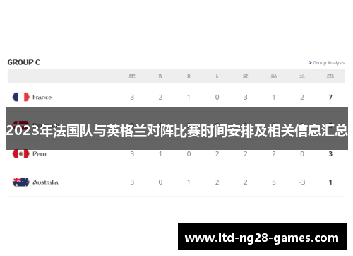 2023年法国队与英格兰对阵比赛时间安排及相关信息汇总 2023年法国队与英格兰对阵比赛时间安排及相关信息汇总