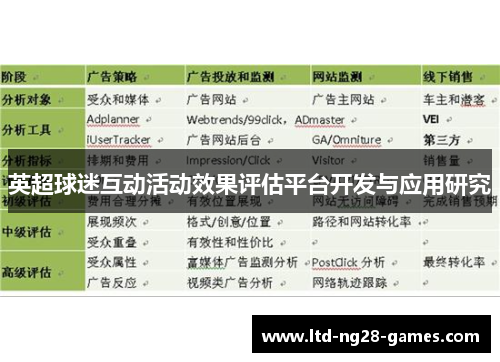 英超球迷互动活动效果评估平台开发与应用研究