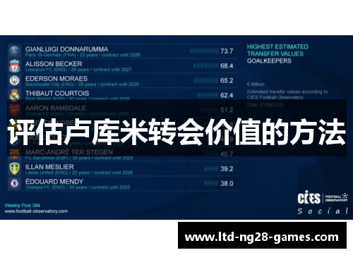 评估卢库米转会价值的方法 评估卢库米转会价值的方法