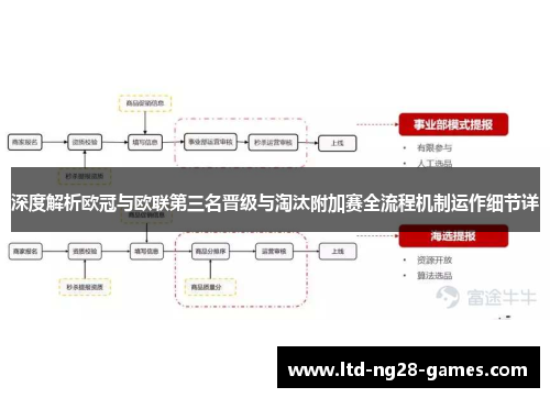 深度解析欧冠与欧联第三名晋级与淘汰附加赛全流程机制运作细节详