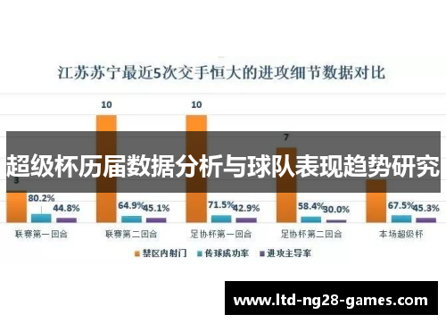 超级杯历届数据分析与球队表现趋势研究
