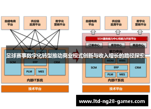 足球赛事数字化转型推动商业模式创新与收入增长的路径探索 足球赛事数字化转型推动商业模式创新与收入增长的路径探索