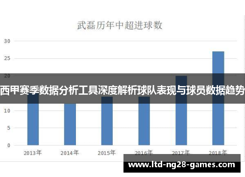 西甲赛季数据分析工具深度解析球队表现与球员数据趋势